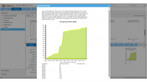 Repository Growth and Usage Reports